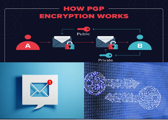 PGP Encryption Basics